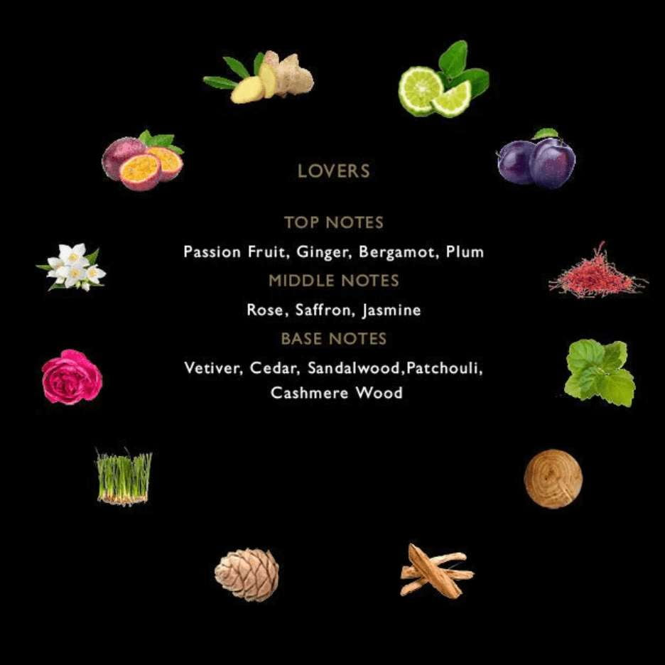 LOVERS Parfum - Fragrance du Bois - INDIEHOUSE modern fragrances
